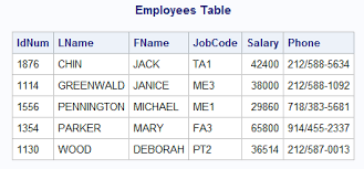 انشاء جدول قاعدة البيانات لفروع شركة -الجداول الثابتة ليس بها حركات SQL Database